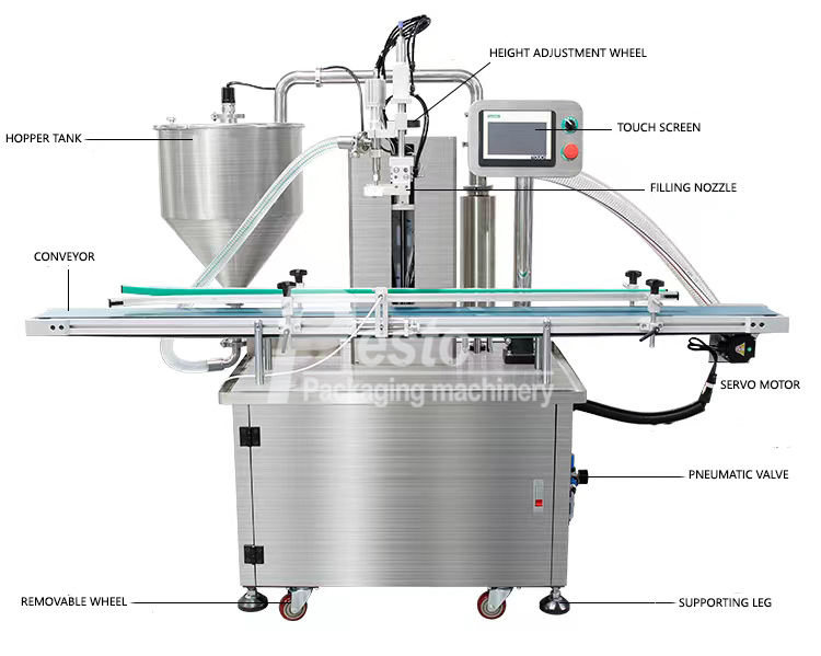 diagrama de la pequeña máquina de llenado de líquidos