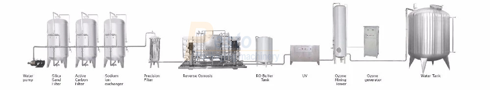 máquina de producción de agua-Sistema de tratamiento de agua