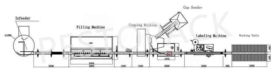 Diseño de la máquina llenadora de aceite de mostaza.