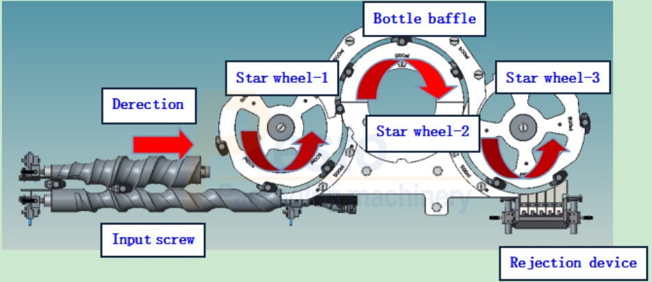Diagrama de flujo de la máquina taponadora de bombas
