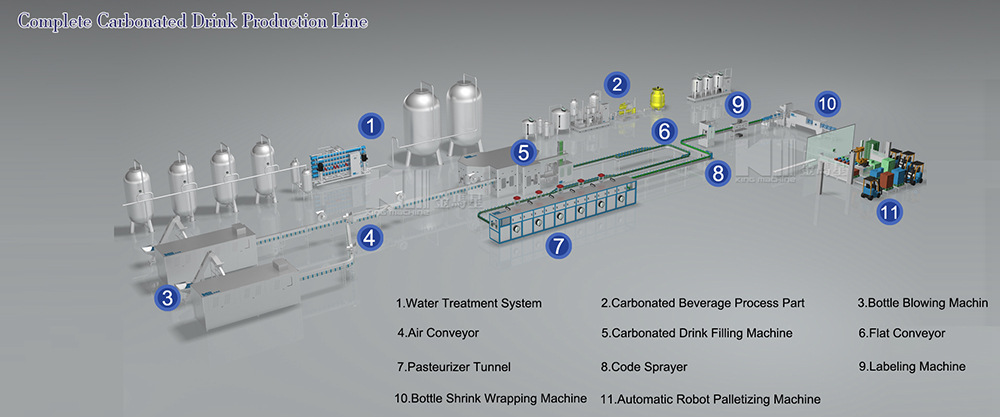 Proceso de línea de producción de bebidas carbonatadas (9)