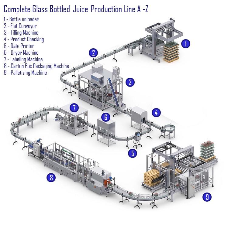 Proceso de línea de producción de jugo (14)